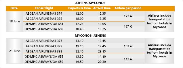 us airways delays