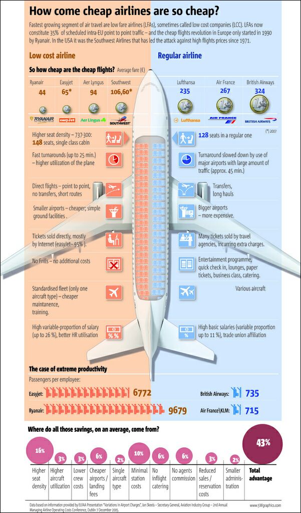 us airways rating